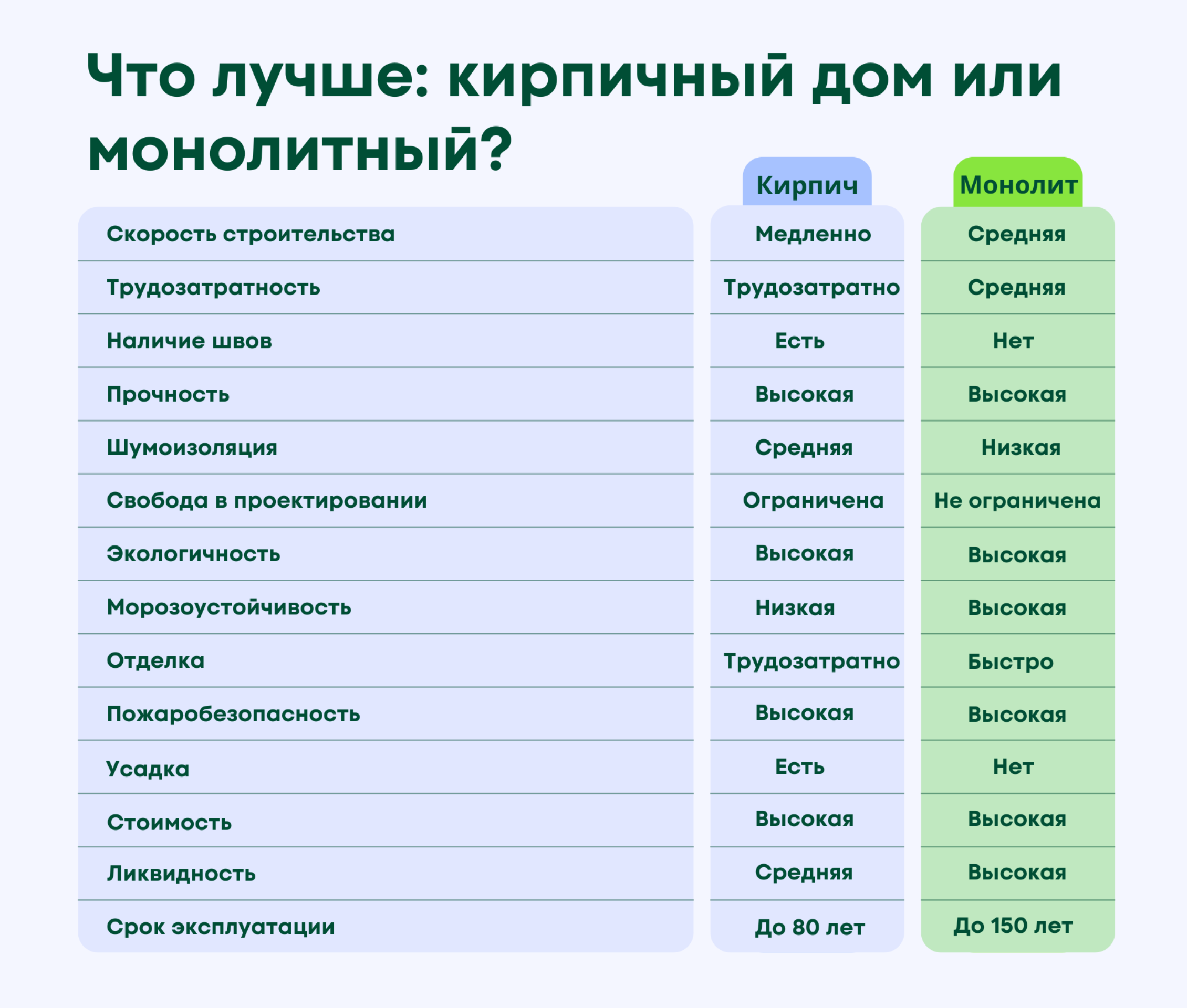 чтолучше