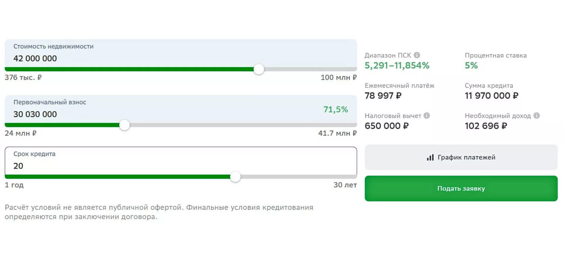 кредит
